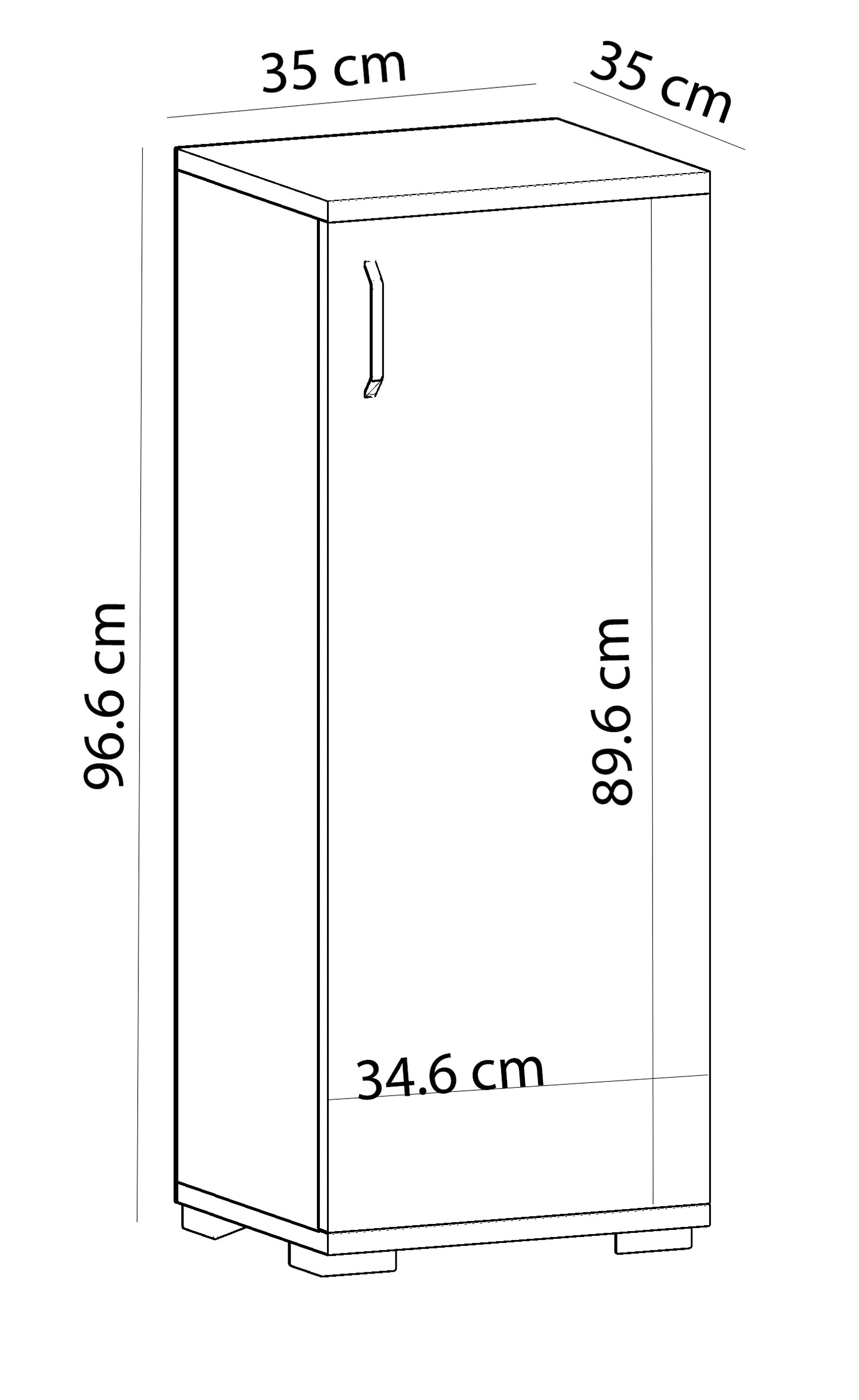 Model