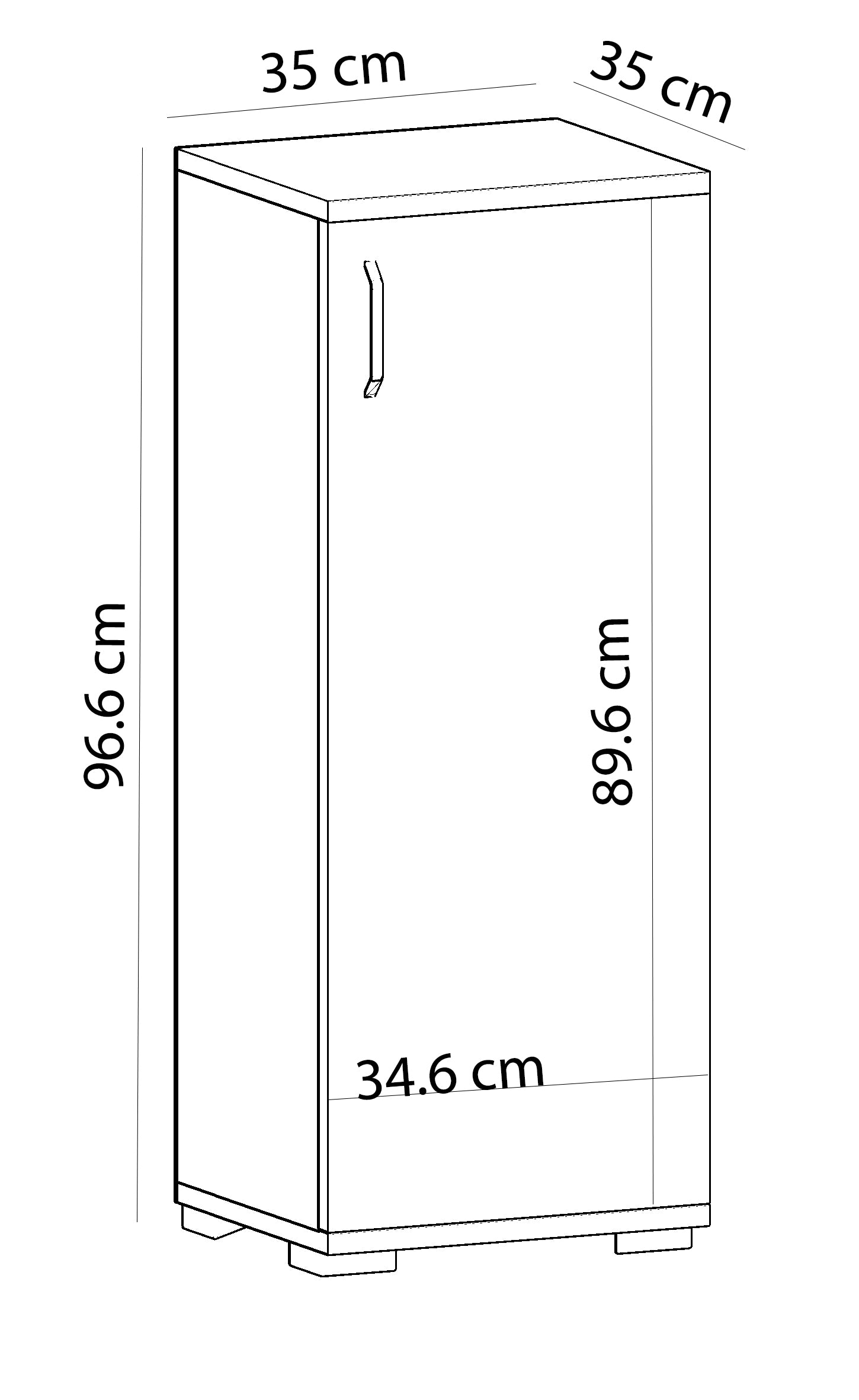 Model